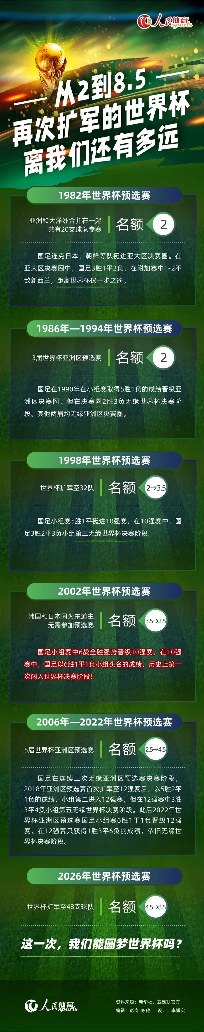 因此，投资者将获得该赛事利润的15%，其他球队分配剩余的85%利润。